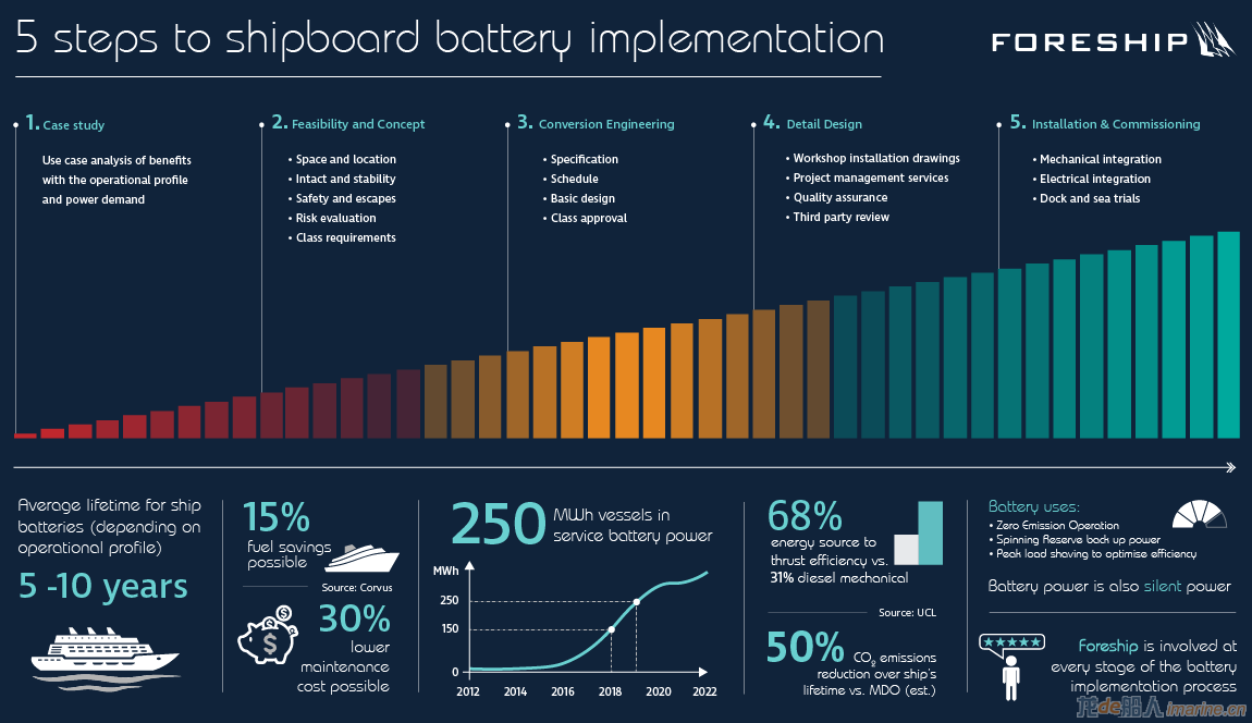 Foreship Battery infog UPDATED 2020.png