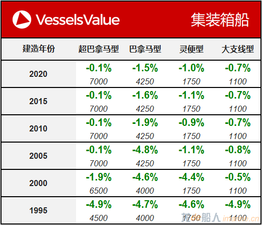 WeChat Matrix - Container 20200512.png