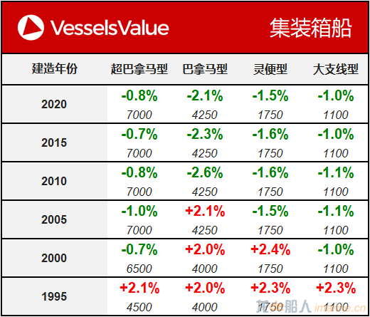 WeChat Matrix - Container 20200609.png