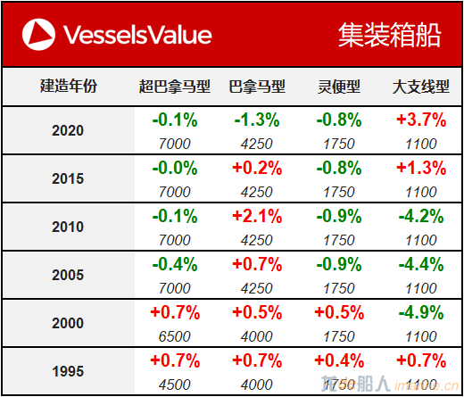 WeChat Matrix - Container 20200714.png