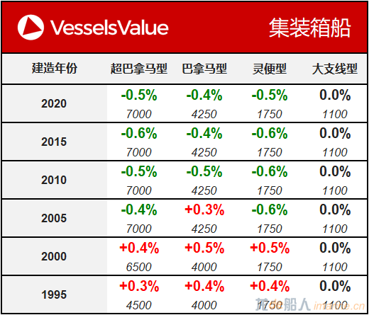 WeChat Matrix - Container 20200721.png