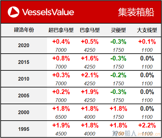 WeChat Matrix Container 20200728.png