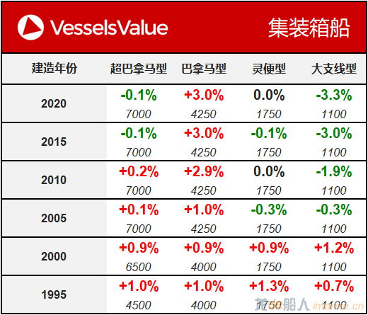 WeChat Matrix - Container 20200811.png