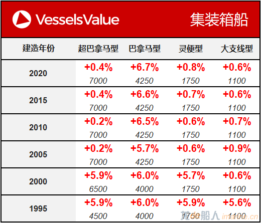 WeChat Matrix - Container 20200825.png