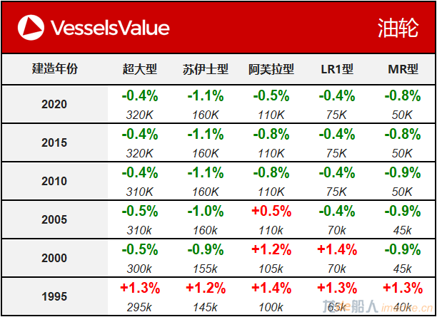 WeChat Matrix - Tanker 20201103.png