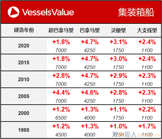 WeChat Matrix - Container 20201103.png