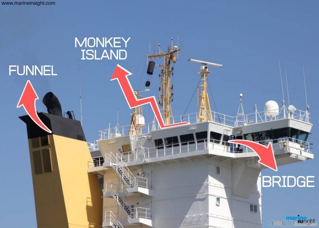 Monkey-Island on ship.jpg