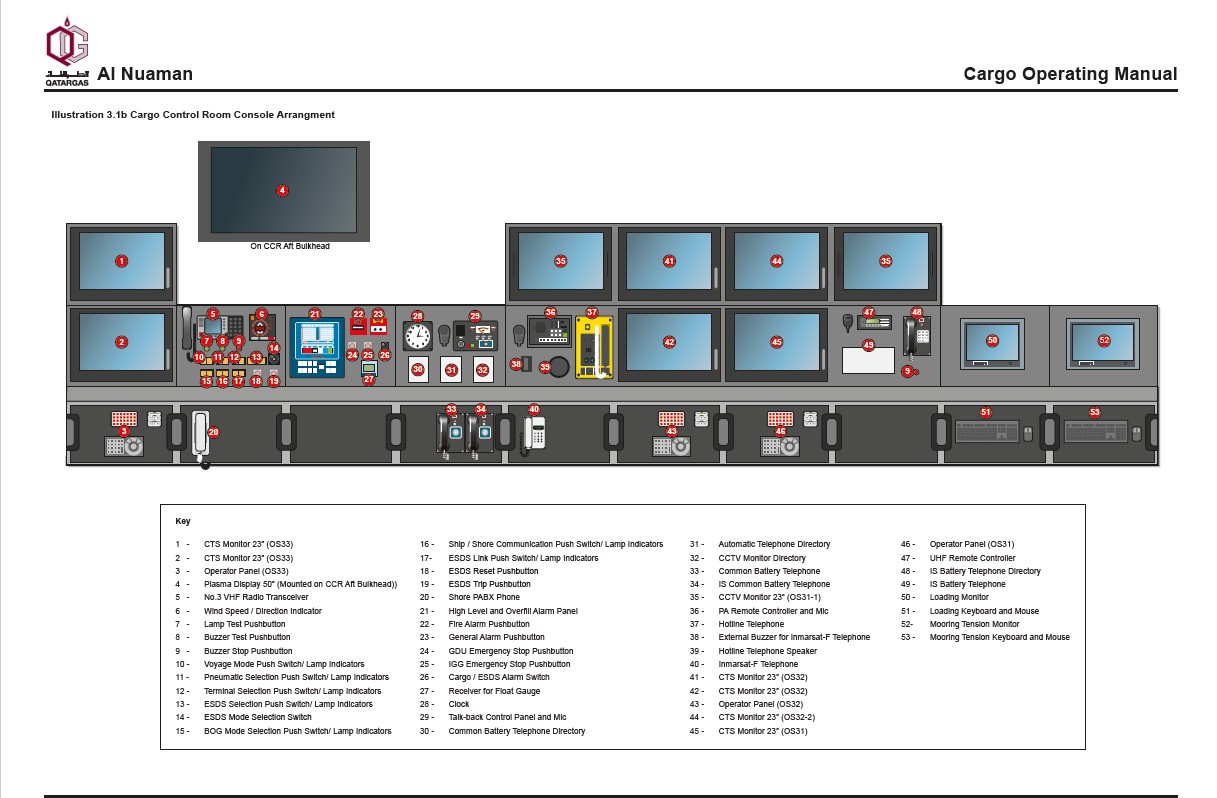 Cargo Control Room Console Arrangement.png