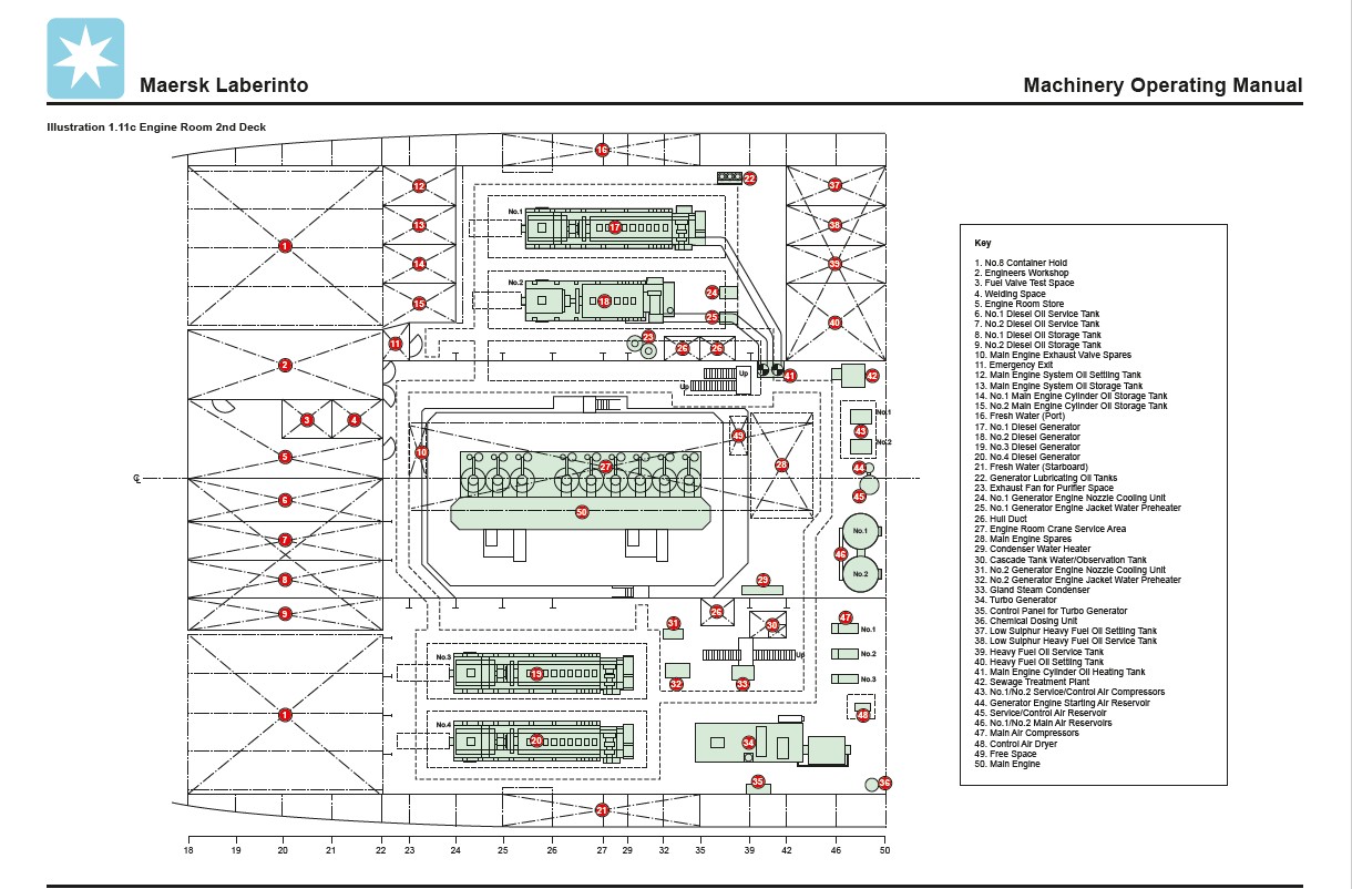Container Ship MAERSK-Machinery Operating Manual-4.png