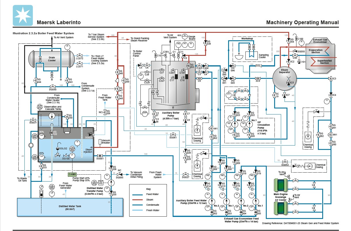 Container Ship MAERSK-Machinery Operating Manual-7.png