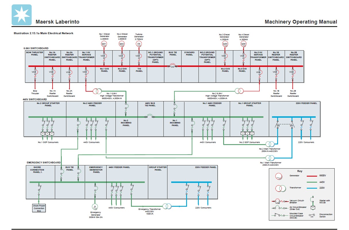 Container Ship MAERSK-Machinery Operating Manual-9.png