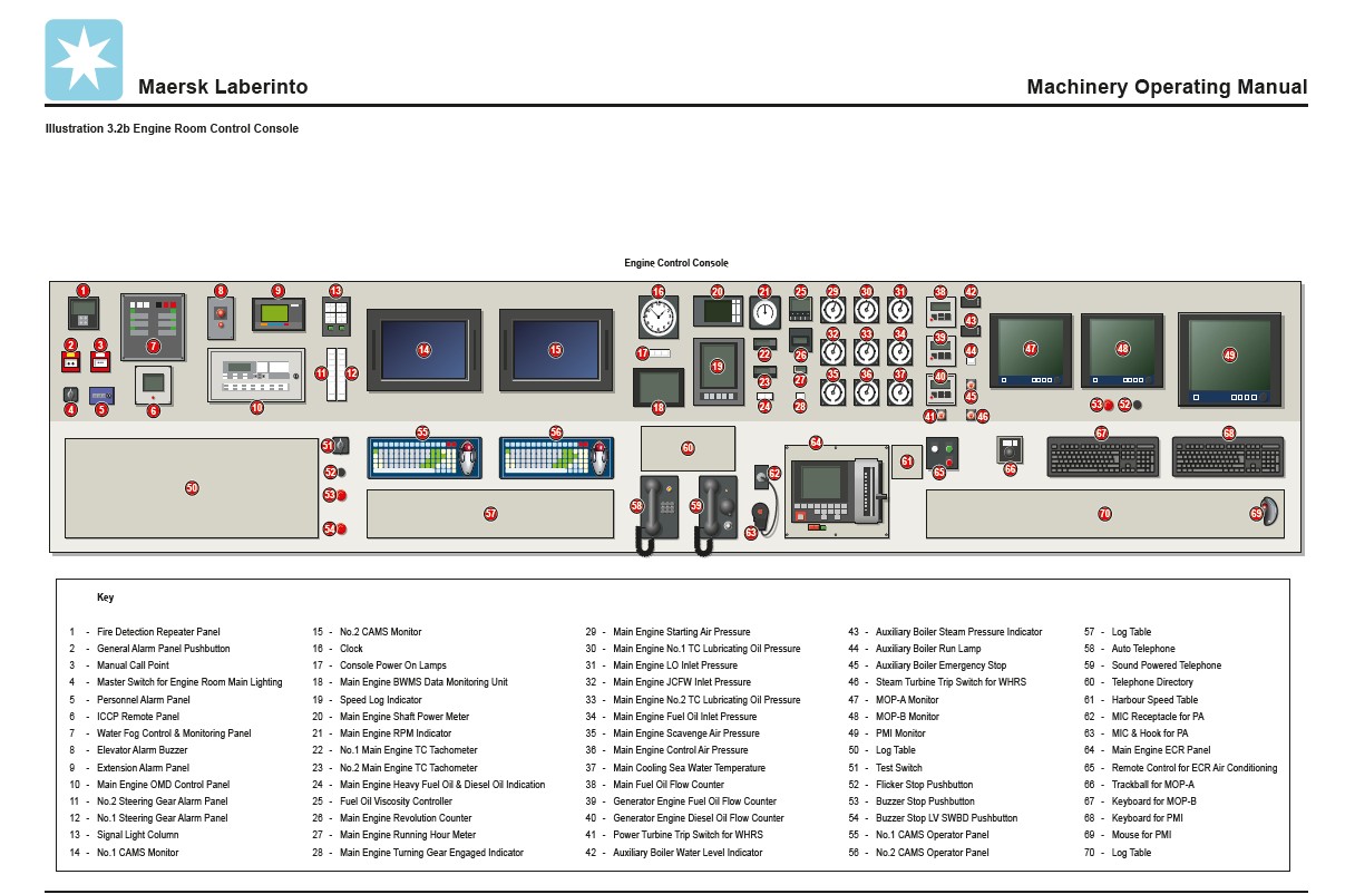 Container Ship MAERSK-Machinery Operating Manual-10.png