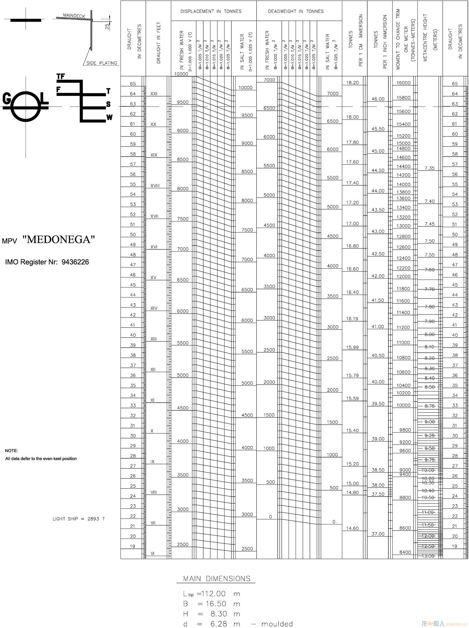 deadweight-scale.jpg