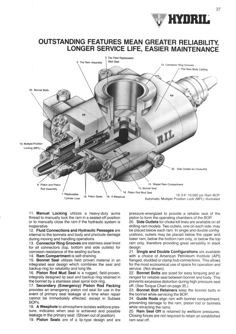 04 Hydrill BOP rams.jpg