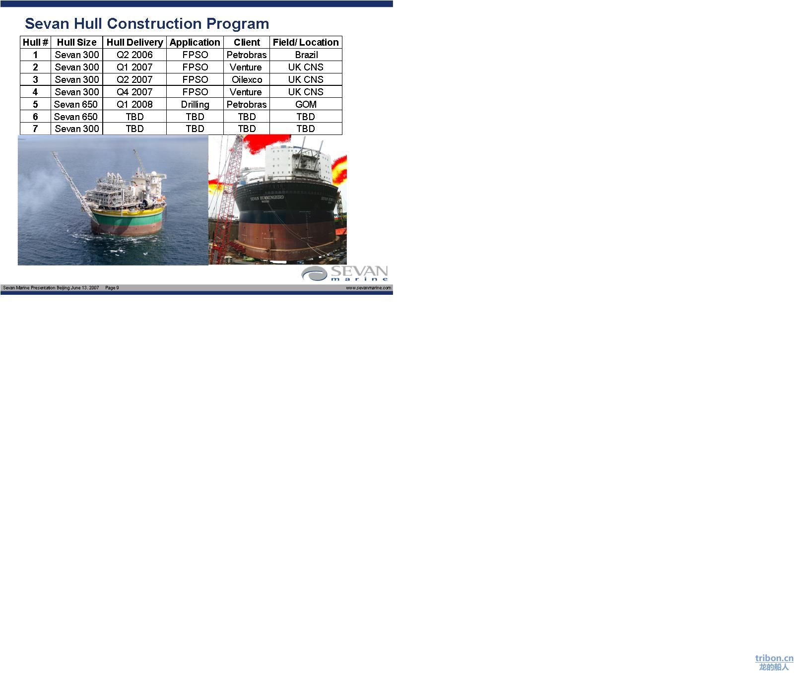 SEVAN FPSO.jpg