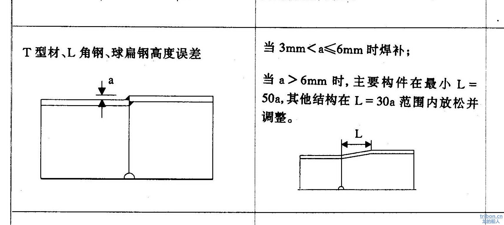 IACS׼_Page_32.jpg