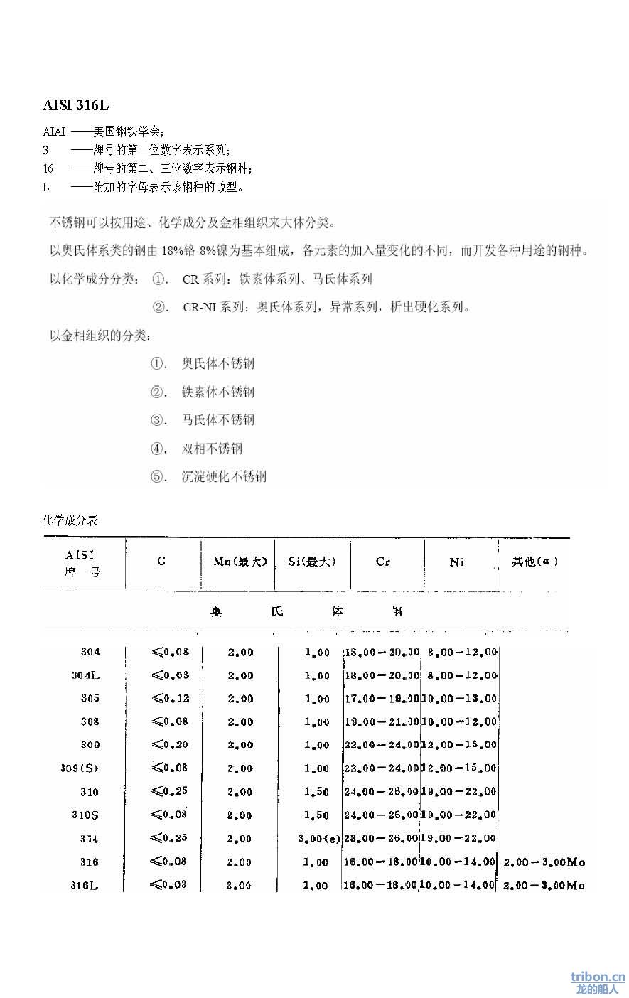 Stainless steel AISI 316L.jpg