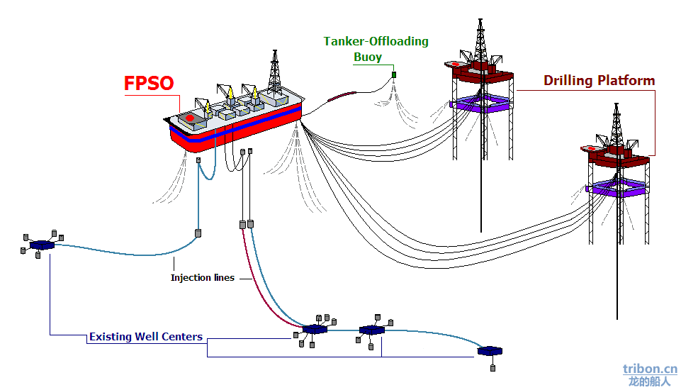 FPSO_diagram.png