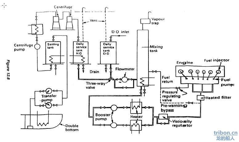 Fuel Supply 2.jpg