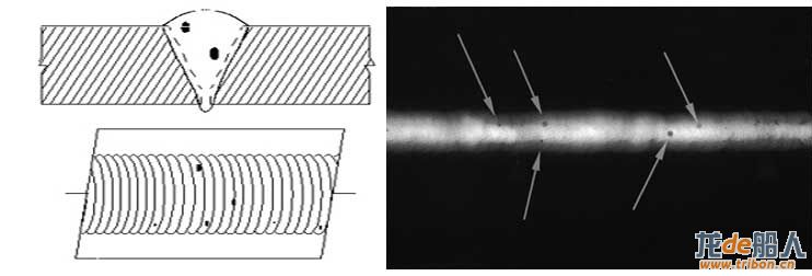 9207-Porosity-embed.jpg