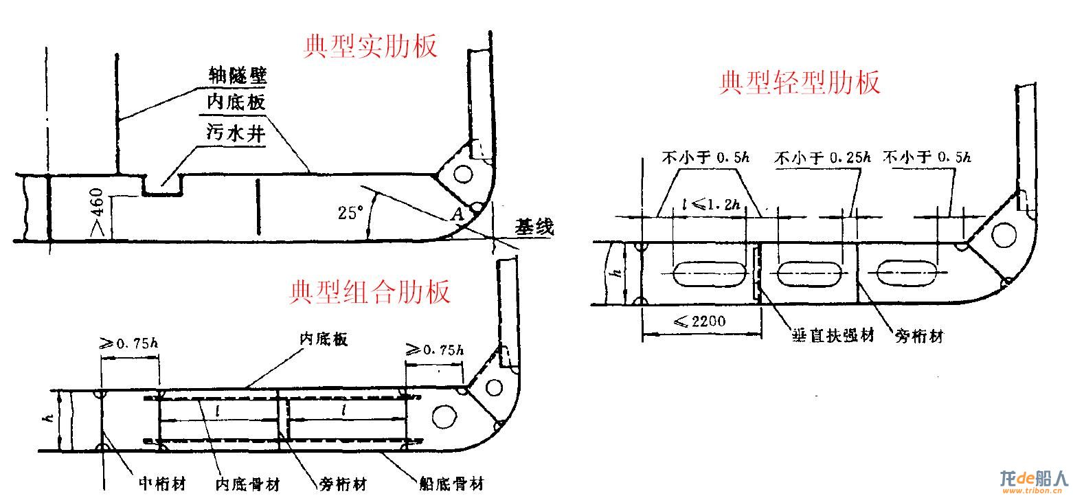 肋板的断面图图片