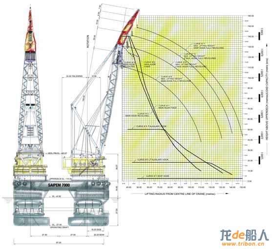 SAIPEM 7000ش4.jpg