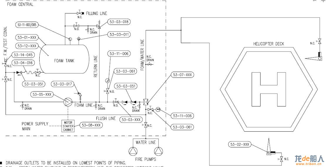 System arrangement.JPG