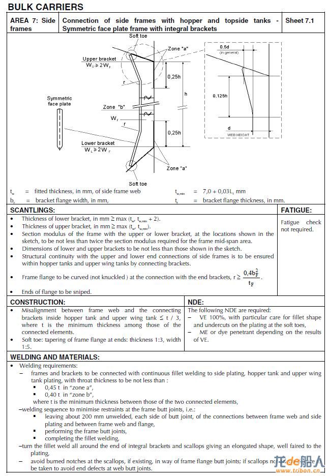 special detail of bulk carriers 1.JPG