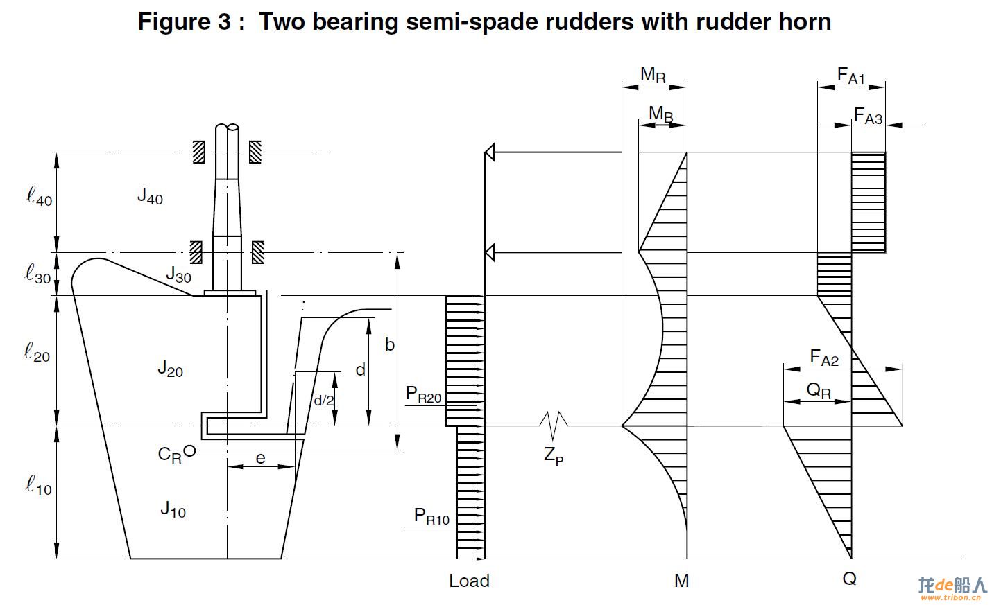 rudder.JPG