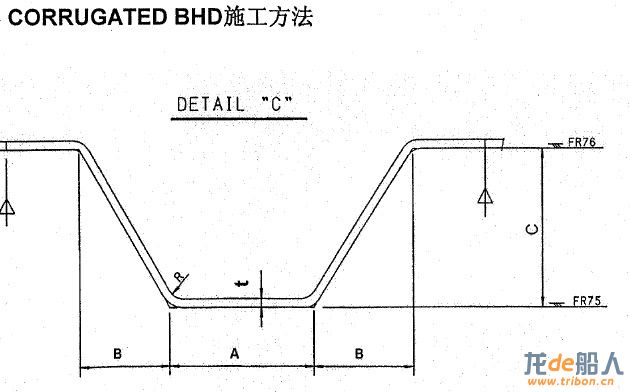 corrugated bhd.jpg