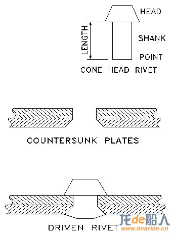 countersunk.JPG