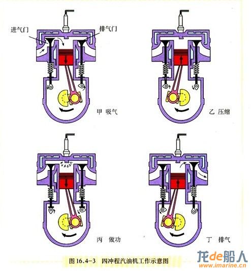 四冲程柴油机定时圆图图片