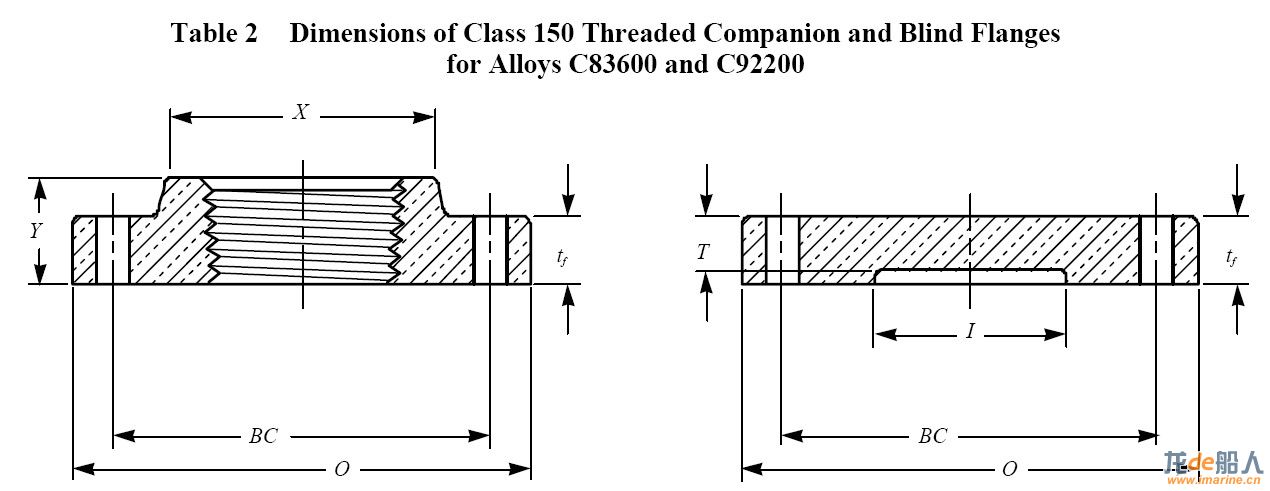 Threaded flange