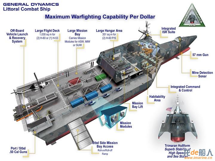 Boat8_New_Warship_The_U_S_S_Independence_LCS_2-s720x540-23283.jpg