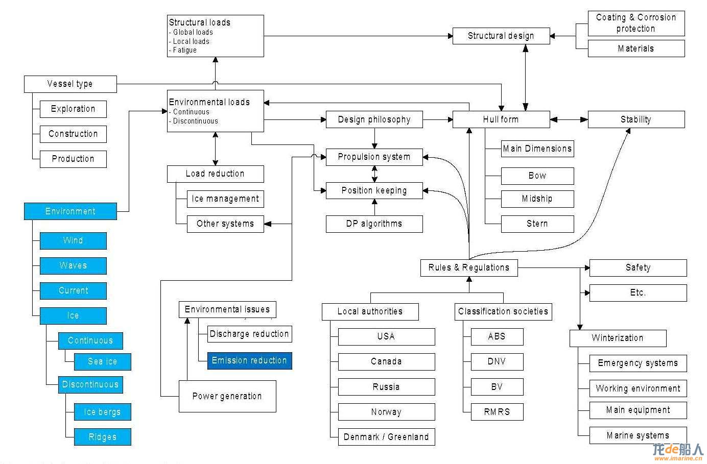 ҳȡdp_vessels_in_the_arctic,_a_comprehensive_r&d_development_program.jpg