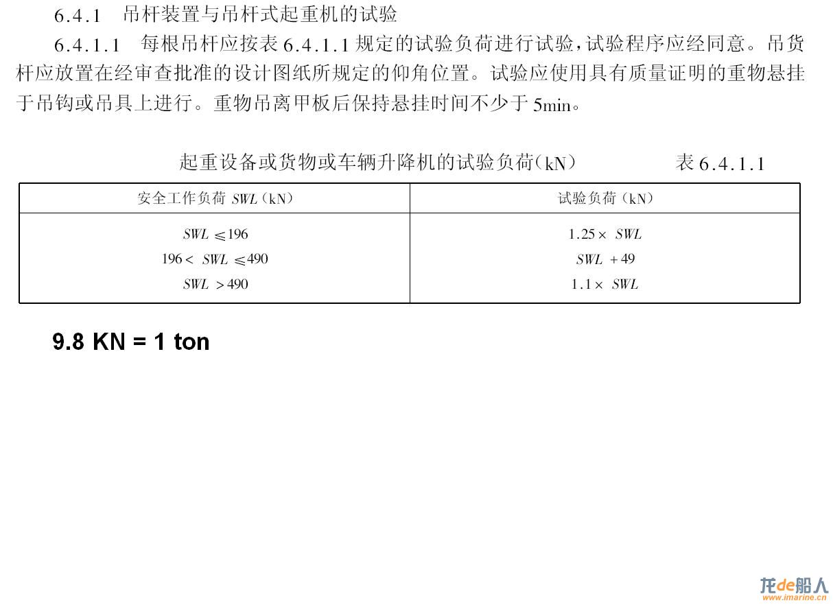 Test load according to Safety Work Load.JPG