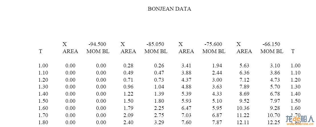 bean data.JPG