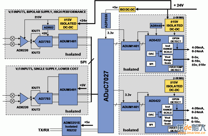 System_Level_Design_A.jpg