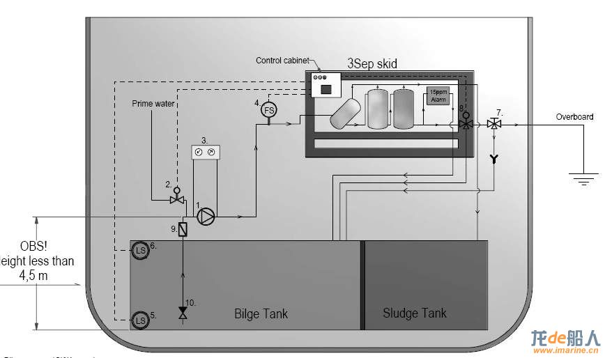 bilge water separator.jpg
