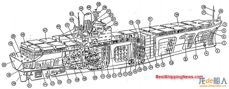 container ship