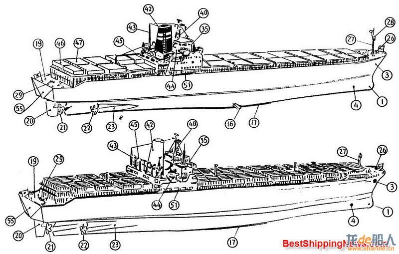 container ship