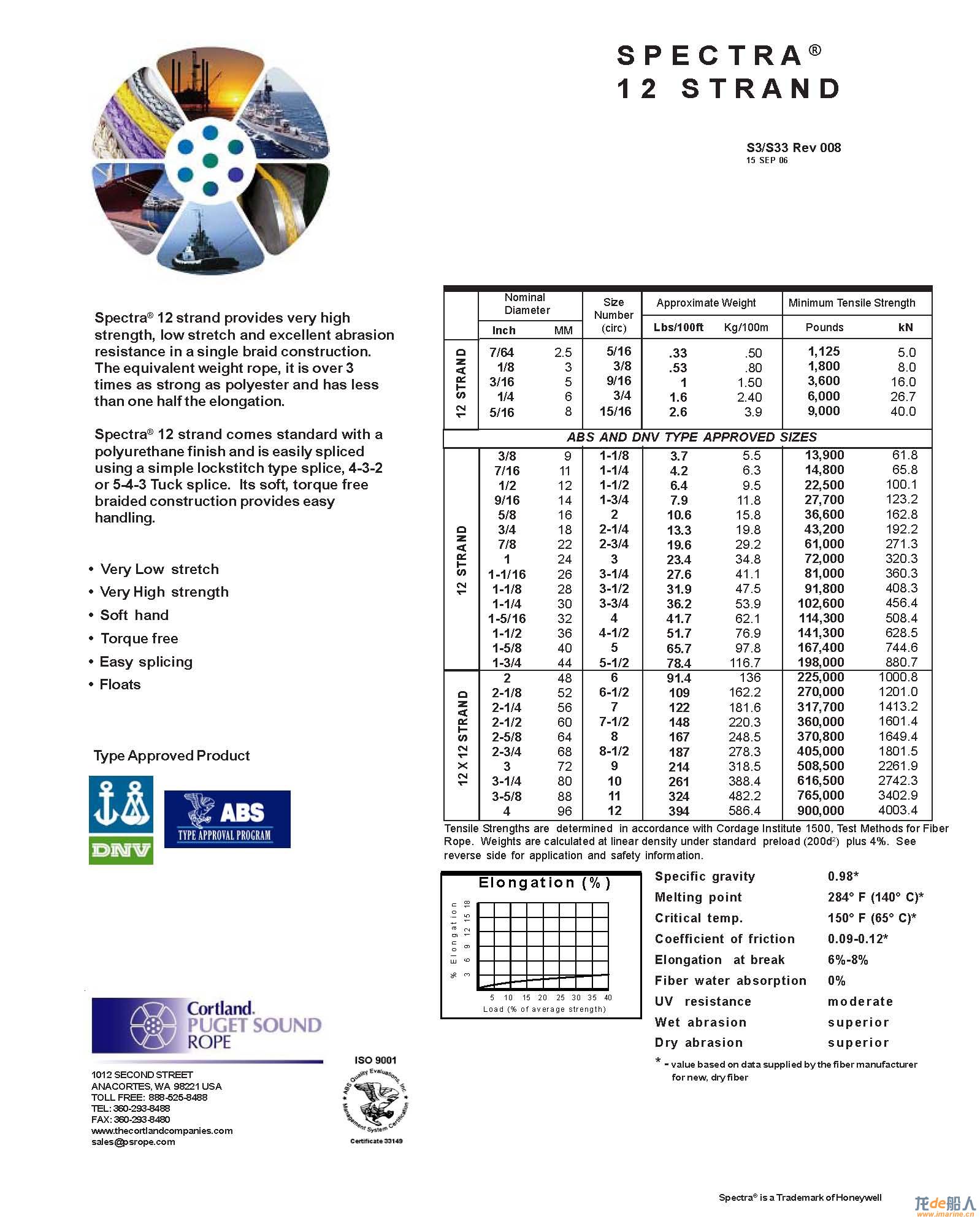 technical-fact-sheets-spectra-12-strand.jpg