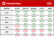 VesselsValueһܴ۸ܱ