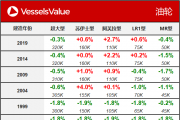 VesselsValueһܴ۸ܱ