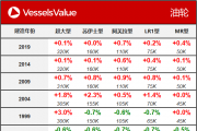 VesselsValueһܴ۸ܱ