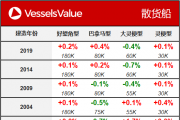 VesselsValueһܴ۸ܱ