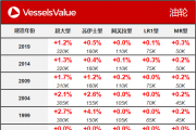 VesselsValueһܴ۸ܱ